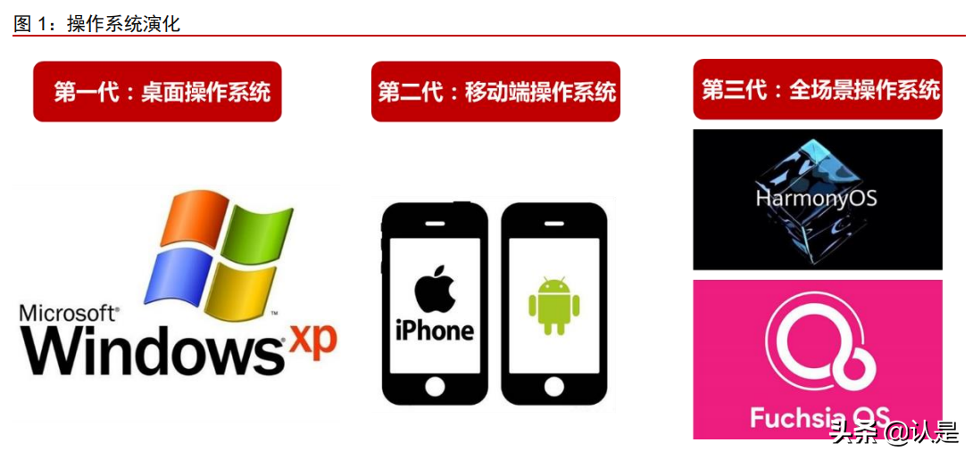 中国软件国际深度报告：鸿蒙第一大合作伙伴，受益数字化转型