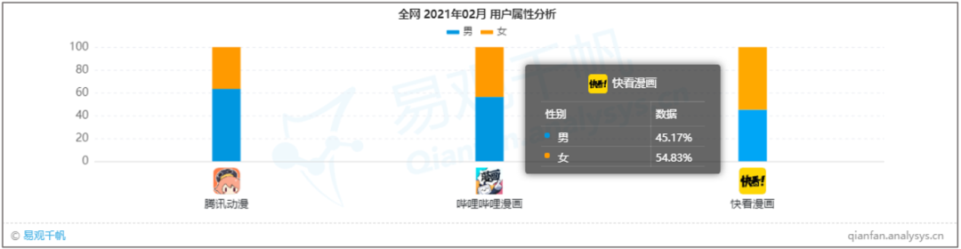 产业规模突破2000亿，国漫如何实现“破次元”重生｜易观千帆案例