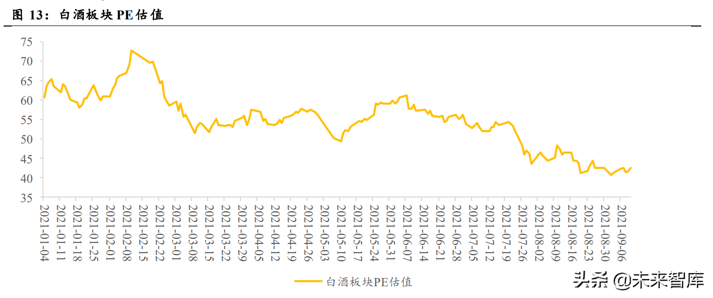白酒行业研究：结构性繁荣，高端稳中有进，次高端成长性凸显