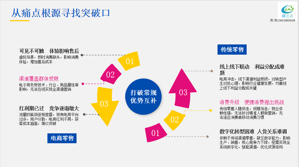 互联网时代彻底改变了中国零售行业，社交电商新零售模式怎么做？