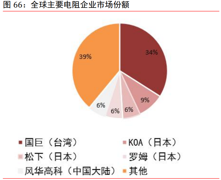 电子行业研究:半导体、被动元器件、LED