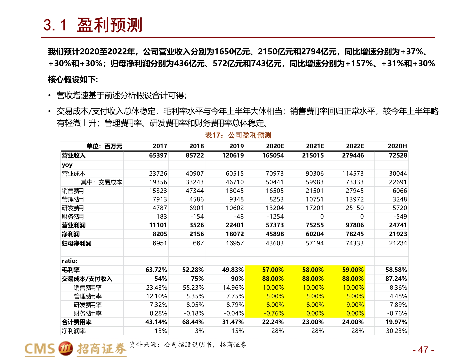 蚂蚁集团新股分析：数字生态连接C端流量、B端场景与金融机构