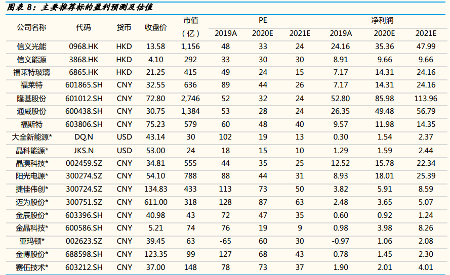 光伏行业年度策略报告：平价引领能源革命，龙头从周期走向成长