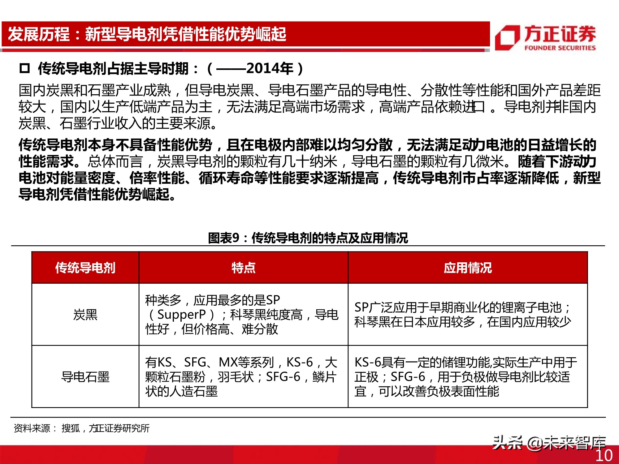 新型导电剂碳纳米管专题报告：性能优越，需求强劲