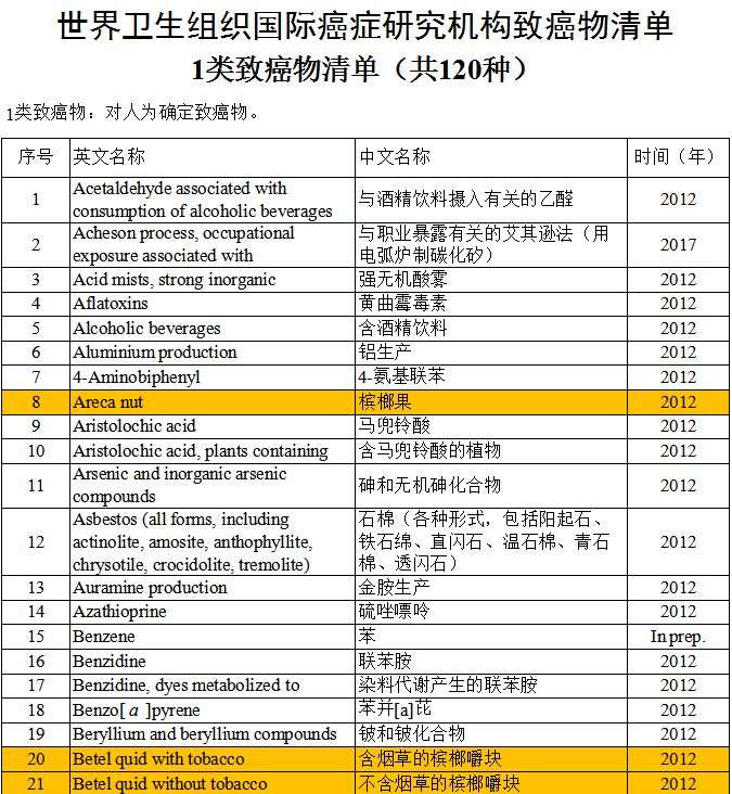 吃槟榔的坏处 三类人别吃槟榔