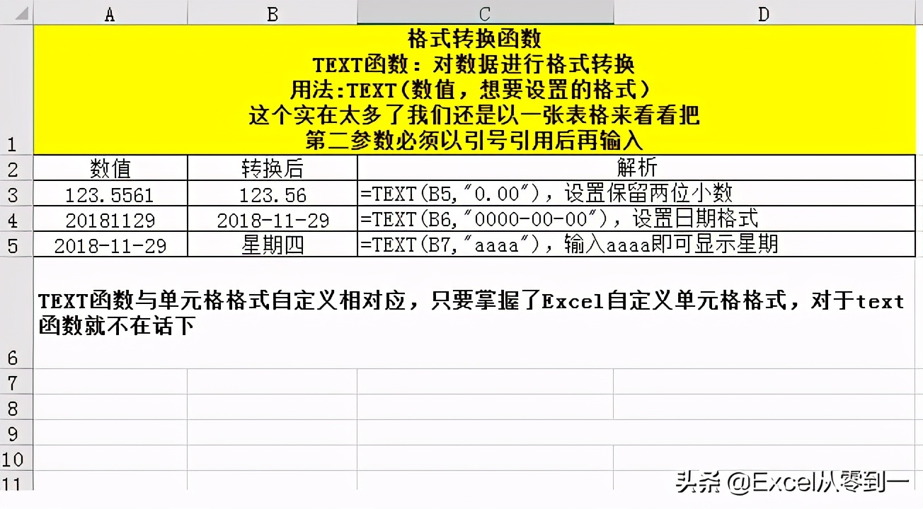 3小时整理了15个文本函数的使用方法，可直接套用，收藏备用吧