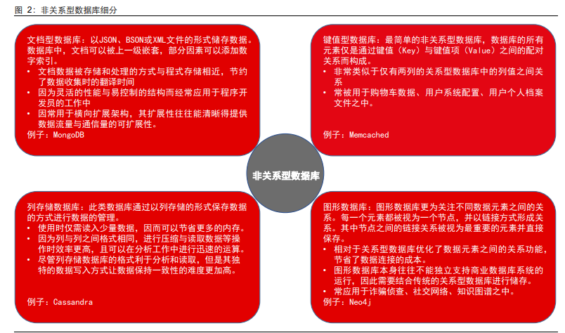 数据库行业专题报告：信创助力，百花齐放