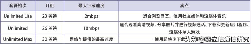5G套餐进化论：三个阶段设计套餐未来