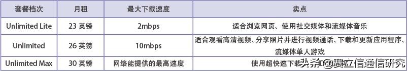 5G套餐进化论：三个阶段设计套餐未来