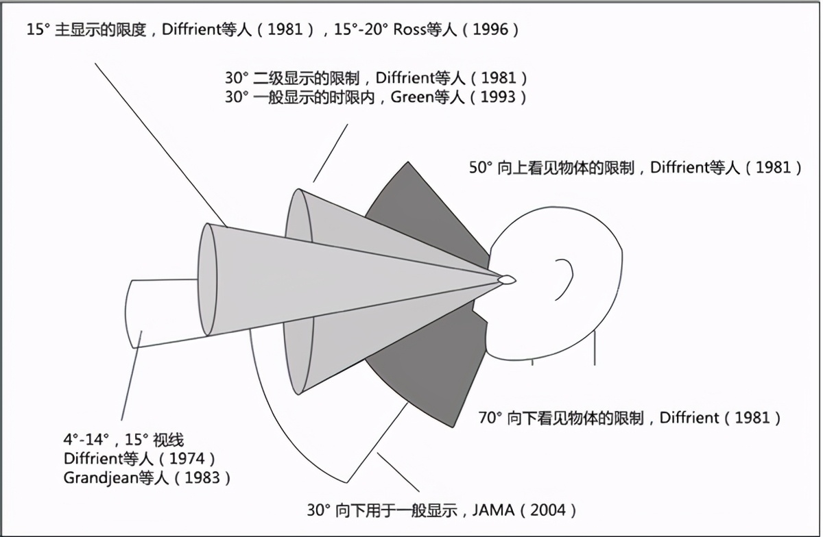 汽車儀表盤需要三個顯示屏？是追求個性還是另有深意？