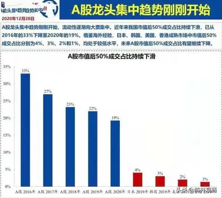 2021年现在的基金抱团，最后结局可能是什么？