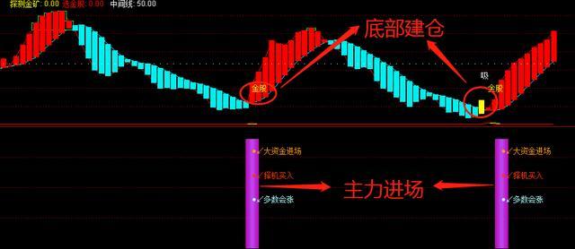 通达信《金股神牛》指标，公式就能解决的问题