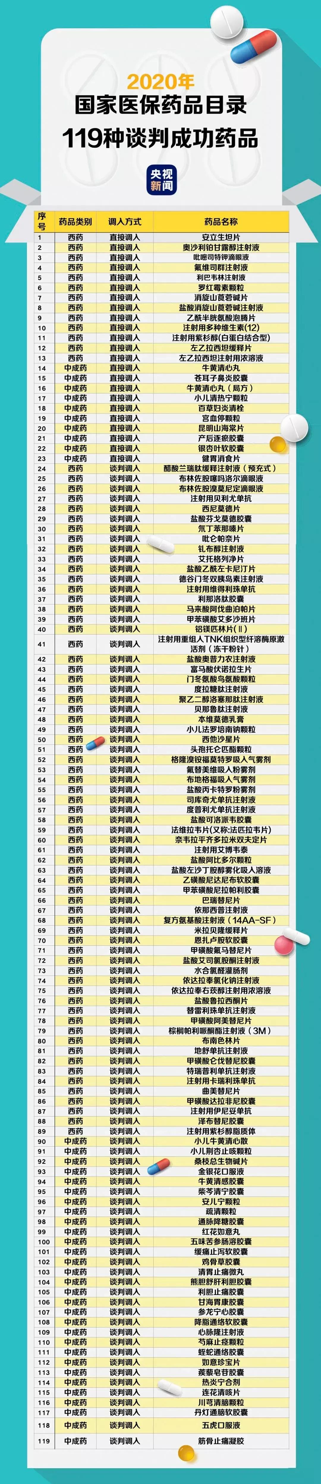 一条医药暴利链，要赔上多少人命？