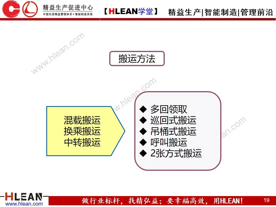 「精益学堂」精 益 物 流