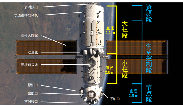 科技三分钟 中国空间站正式开工 天和 号核心舱发射成功 每日科技三分钟 Mdeditor