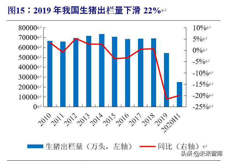 动物保健行业深度报告：行业加速变革前夕，研发型企业迎机遇