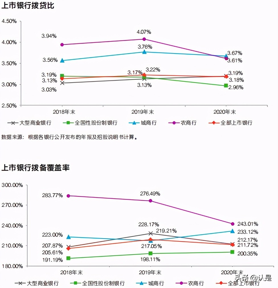 中国上市银行2020年回顾及未来展望