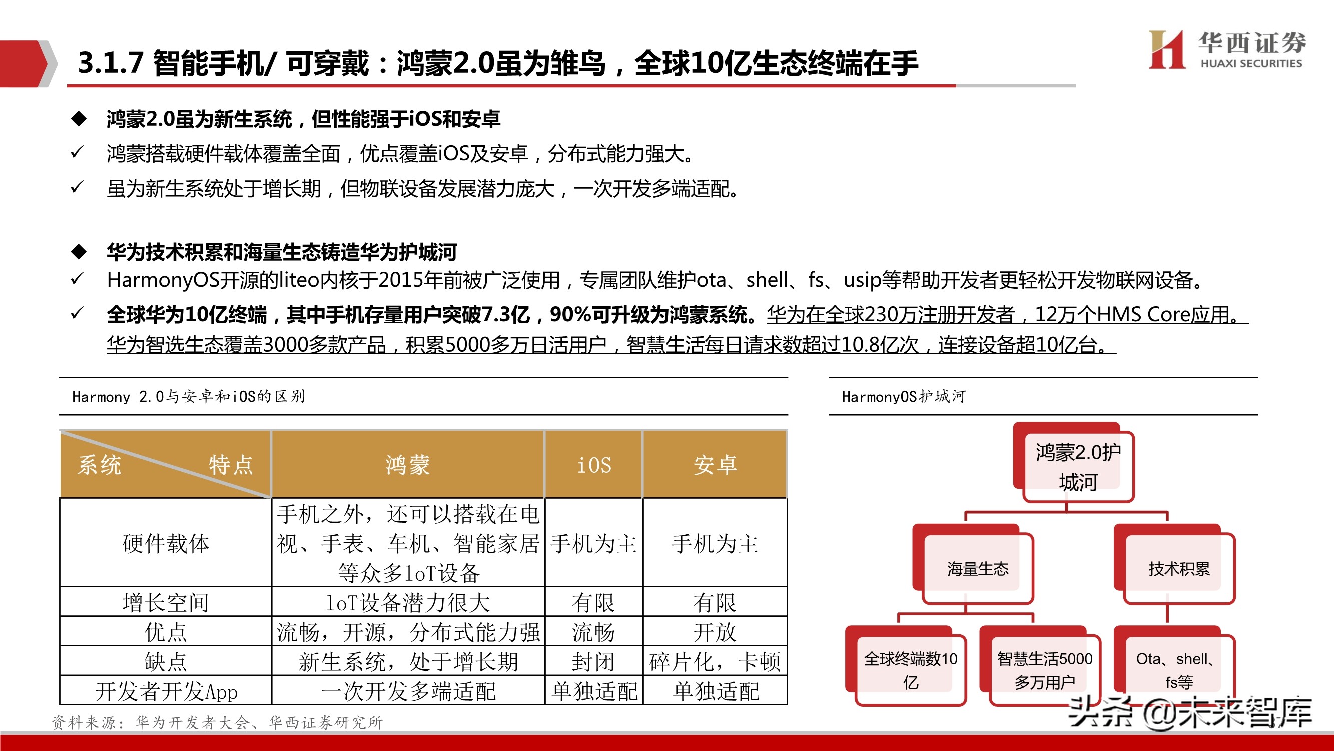 华为鸿蒙操作系统深度研究报告：远景看生态全景，近景看生态场景