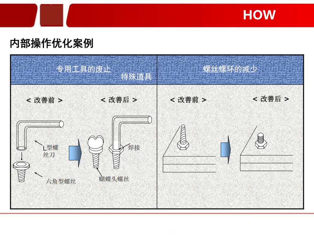 「標桿學習」看看如何有效快速換產(SMED)