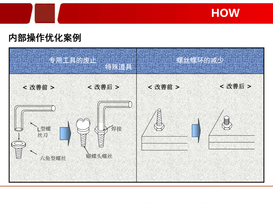 「标杆学习」看看如何有效快速换产(SMED)