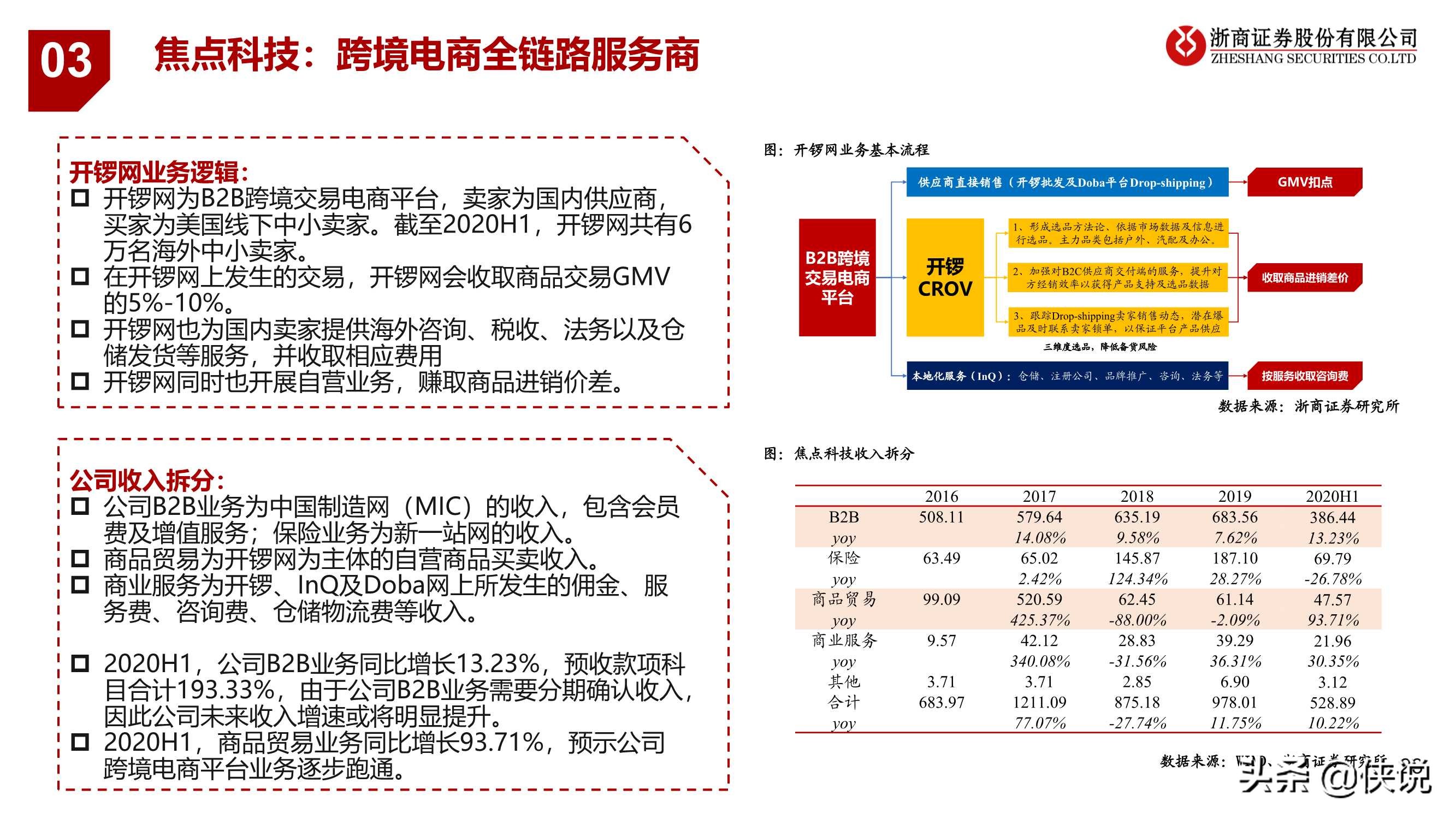 大戏刚刚启幕，前方星辰大海：跨境电商行业专题报告