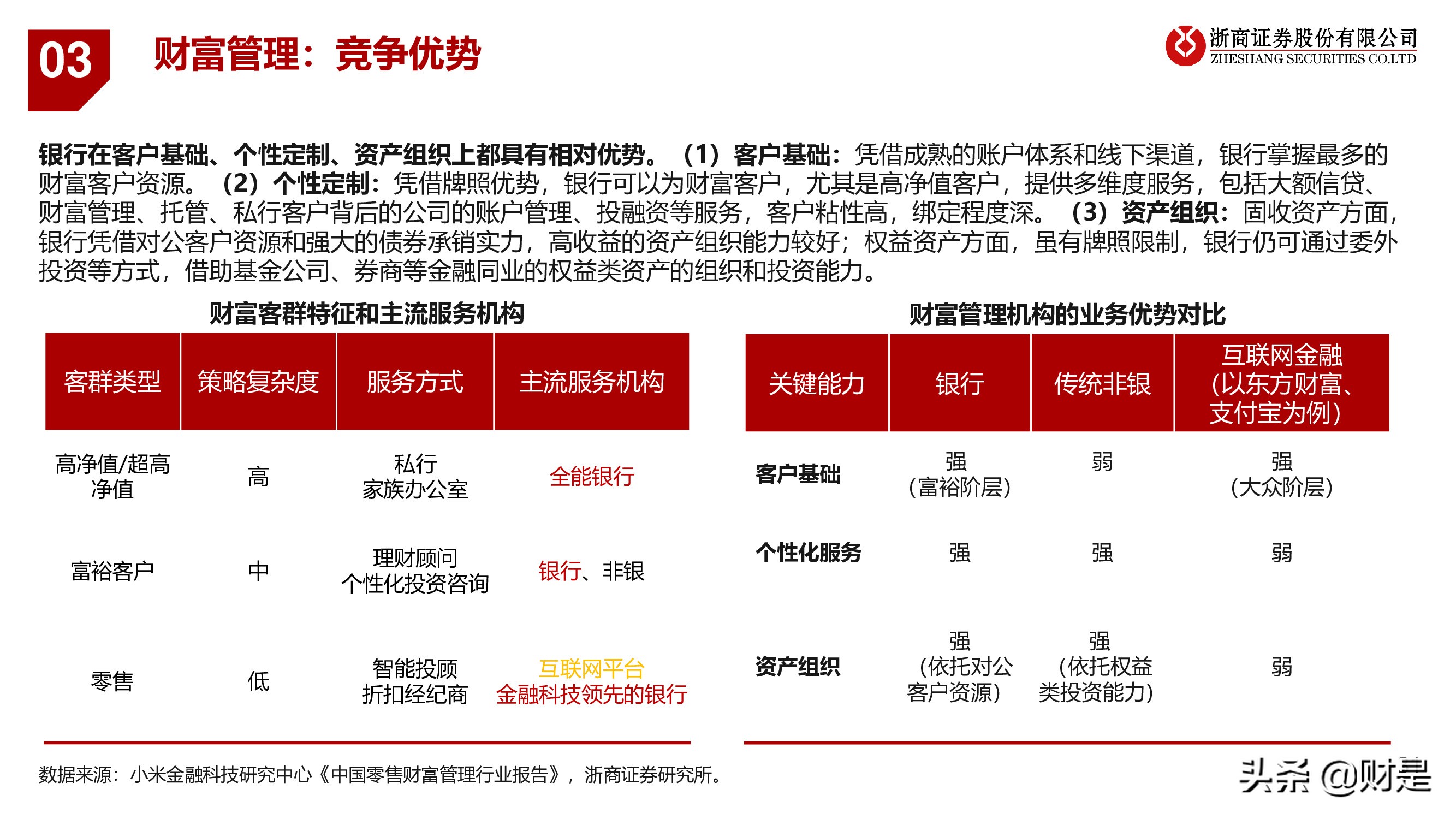 银行业深度报告：重构银行估值体系