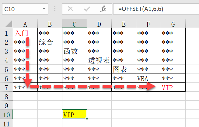 5分钟搞定财务预算表