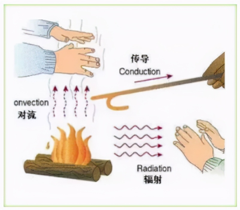 南方冬季短為什么還需要安裝采暖設(shè)備？