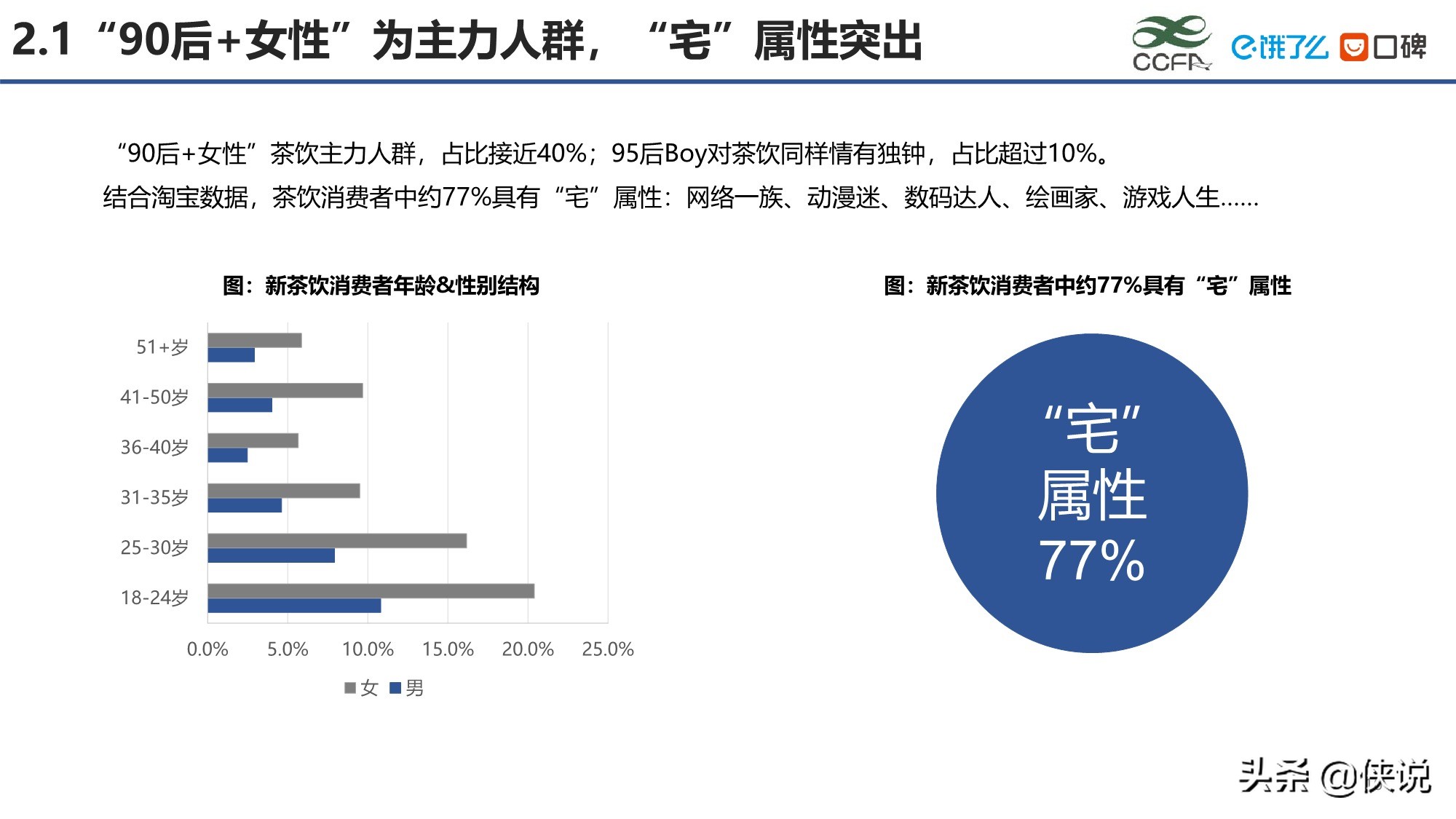 2020新茶饮研究报告（39页）