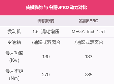 7秒破百、顶配12万，影豹和名爵6 PRO谁是年轻人的第一辆轿跑？