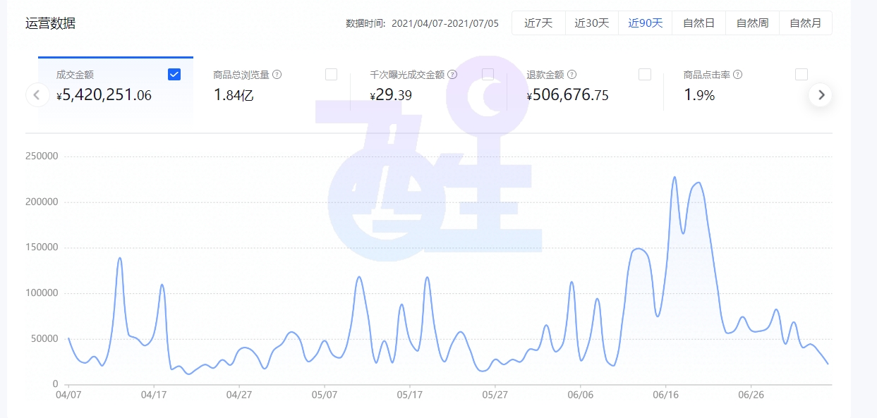 抖音小店无货源到底怎么做？小店玩法详细步骤讲解