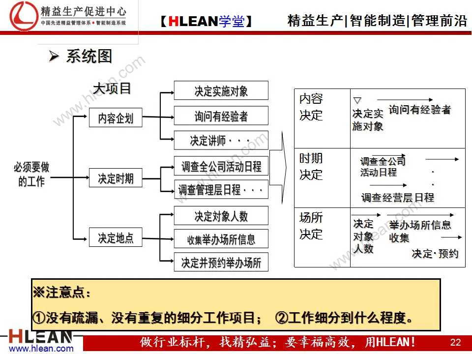 「精益学堂」高效的工作方法（基础篇）