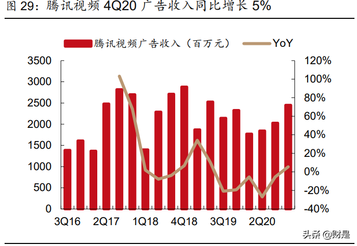 娱乐传媒行业2021年中期策略报告：内容视频化，优质内容潜力大