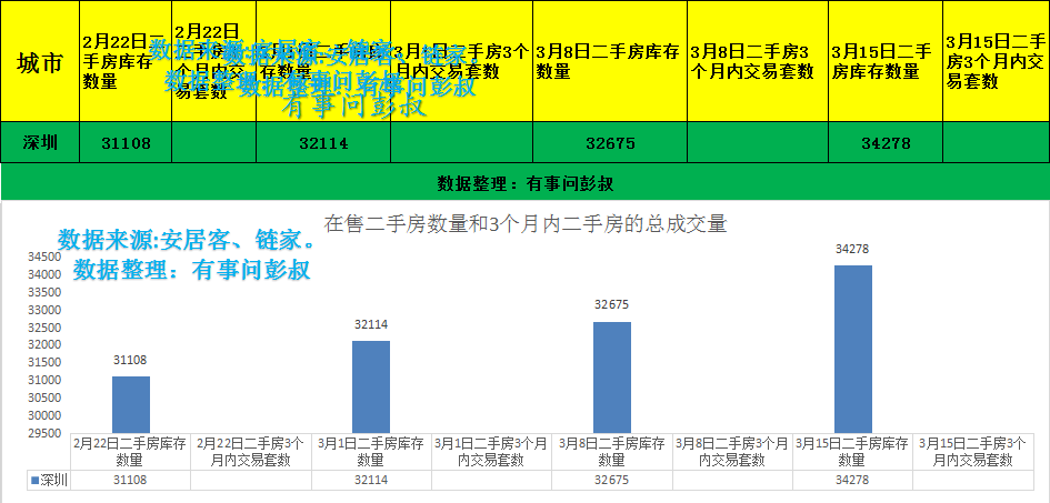 深圳房价两连跌，深圳楼市套牢三万炒房客，深圳楼市分析第十一期