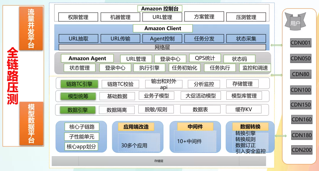 阿里如何做好双11技术保障？大队长霜波分享4点经验