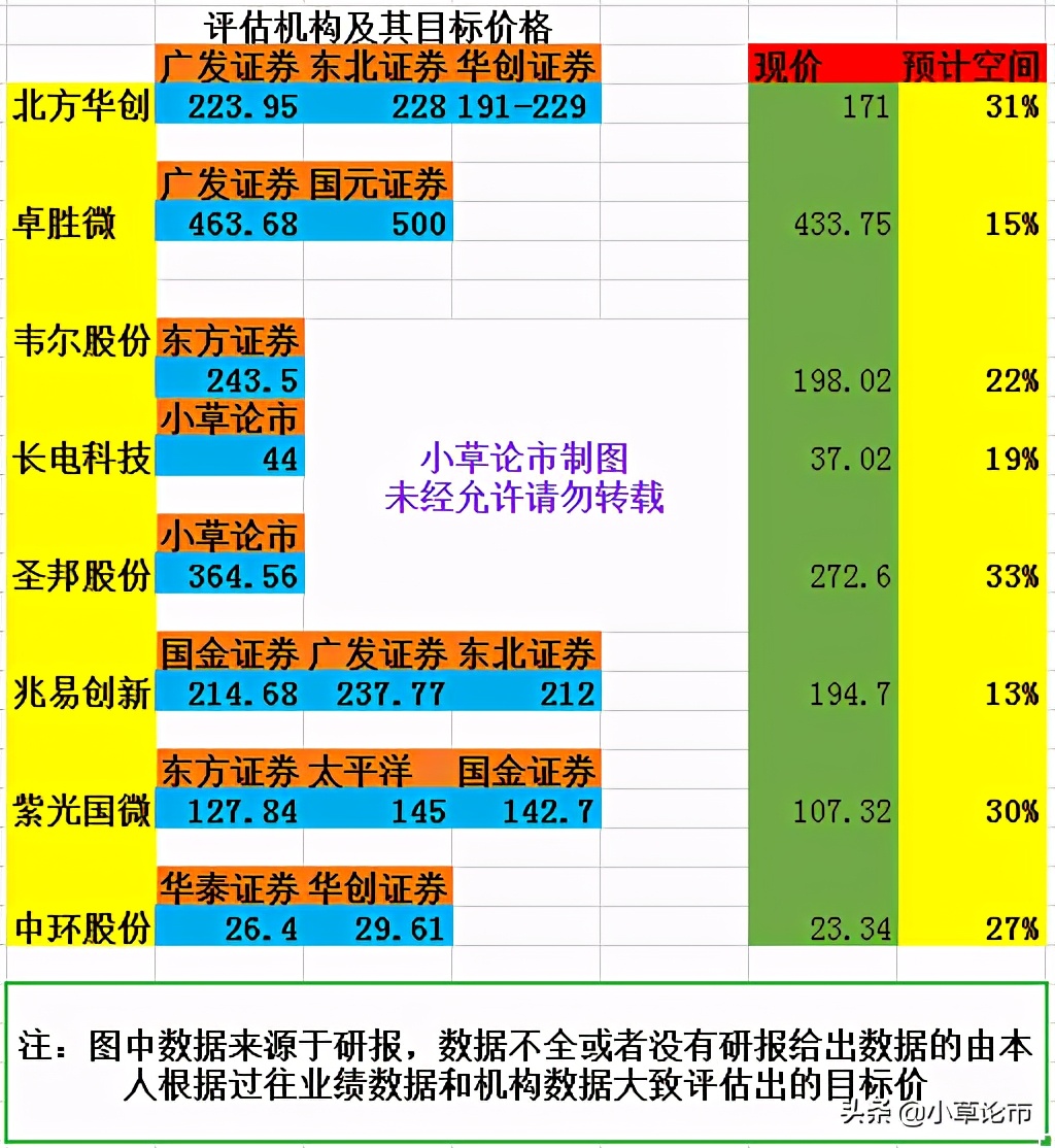 医药大跌，半导体逆势上涨，后市要怎么操作？