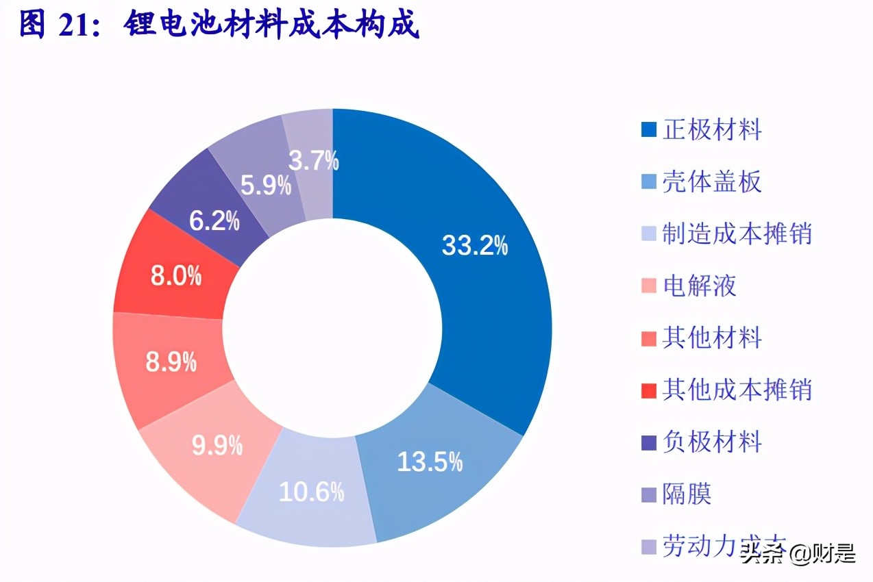 当升科技深度解析：五大优势构筑核心竞争力