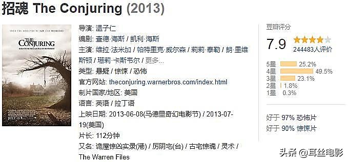 世界十大恐怖電影，你敢看幾部？