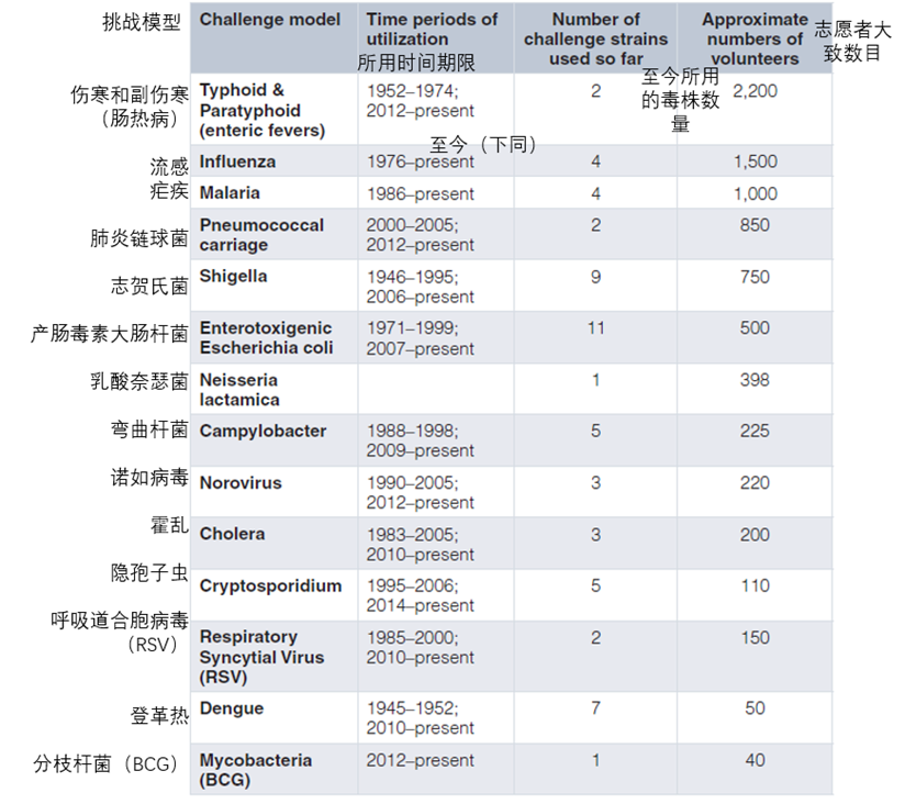 英國要做新冠病毒的人體試驗？先別急著罵，看完再……