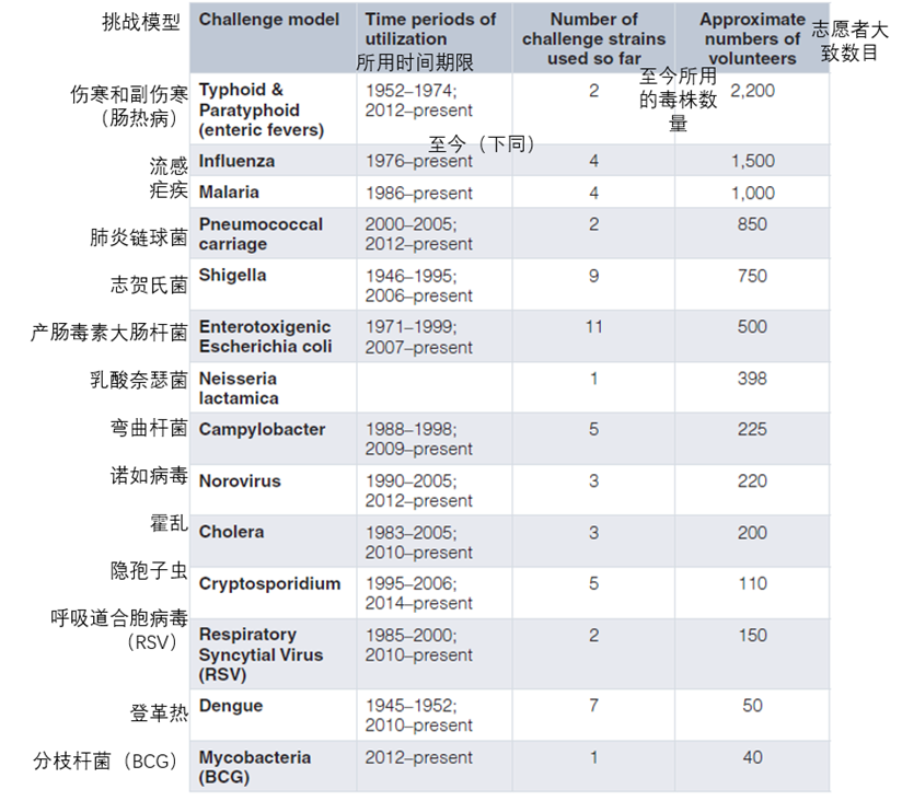 英國要做新冠病毒的人體試驗？先別急著罵，看完再……