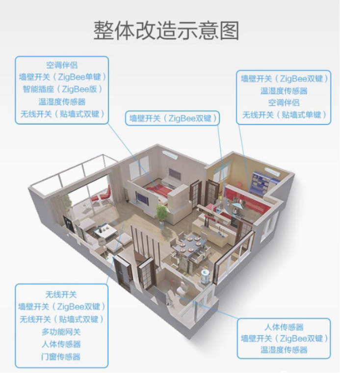 智慧案例：智能家居整装全流程大揭秘