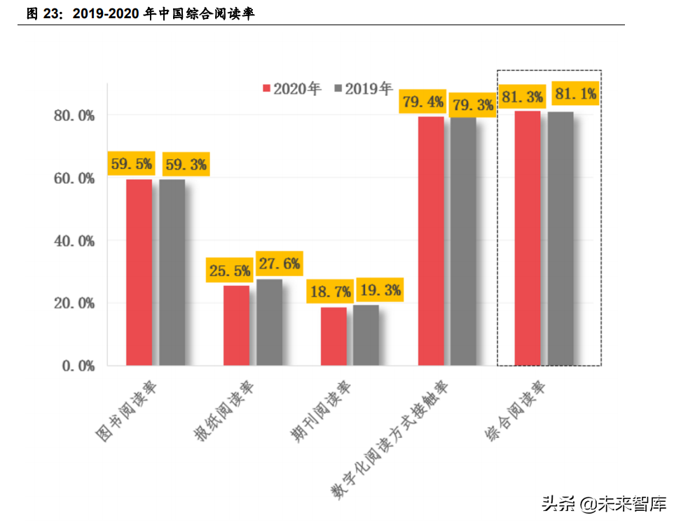 娱乐传媒行业2021中期策略报告：Metaverse会是传媒下一个红利？