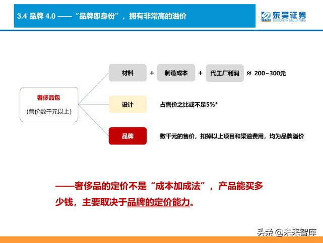 消费品品牌理论深度研究报告：“品牌力”究竟指什么？