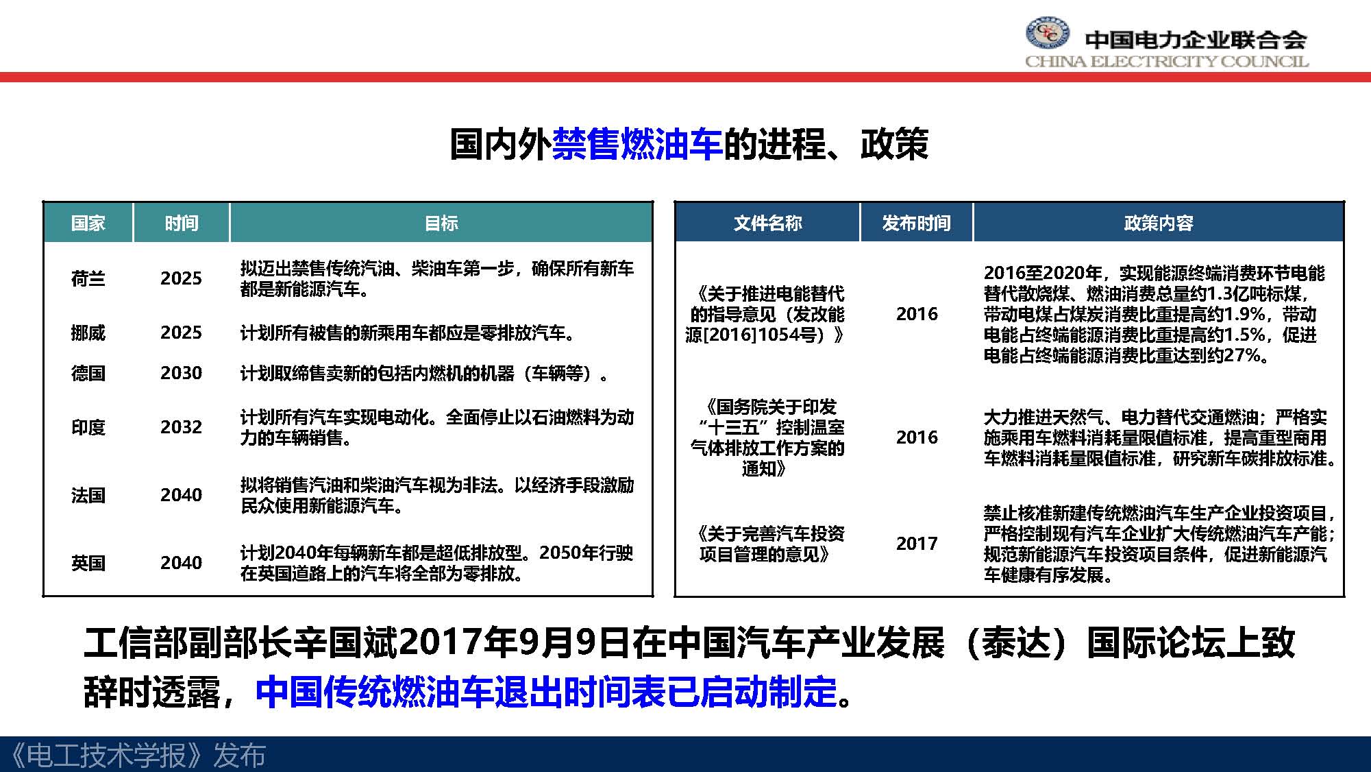 中电联标准化管理中心刘永东主任：电动汽车无线充电标准体系规划