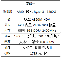 新手入门游戏玩家优选！三代锐龙新产品整个设备计划方案