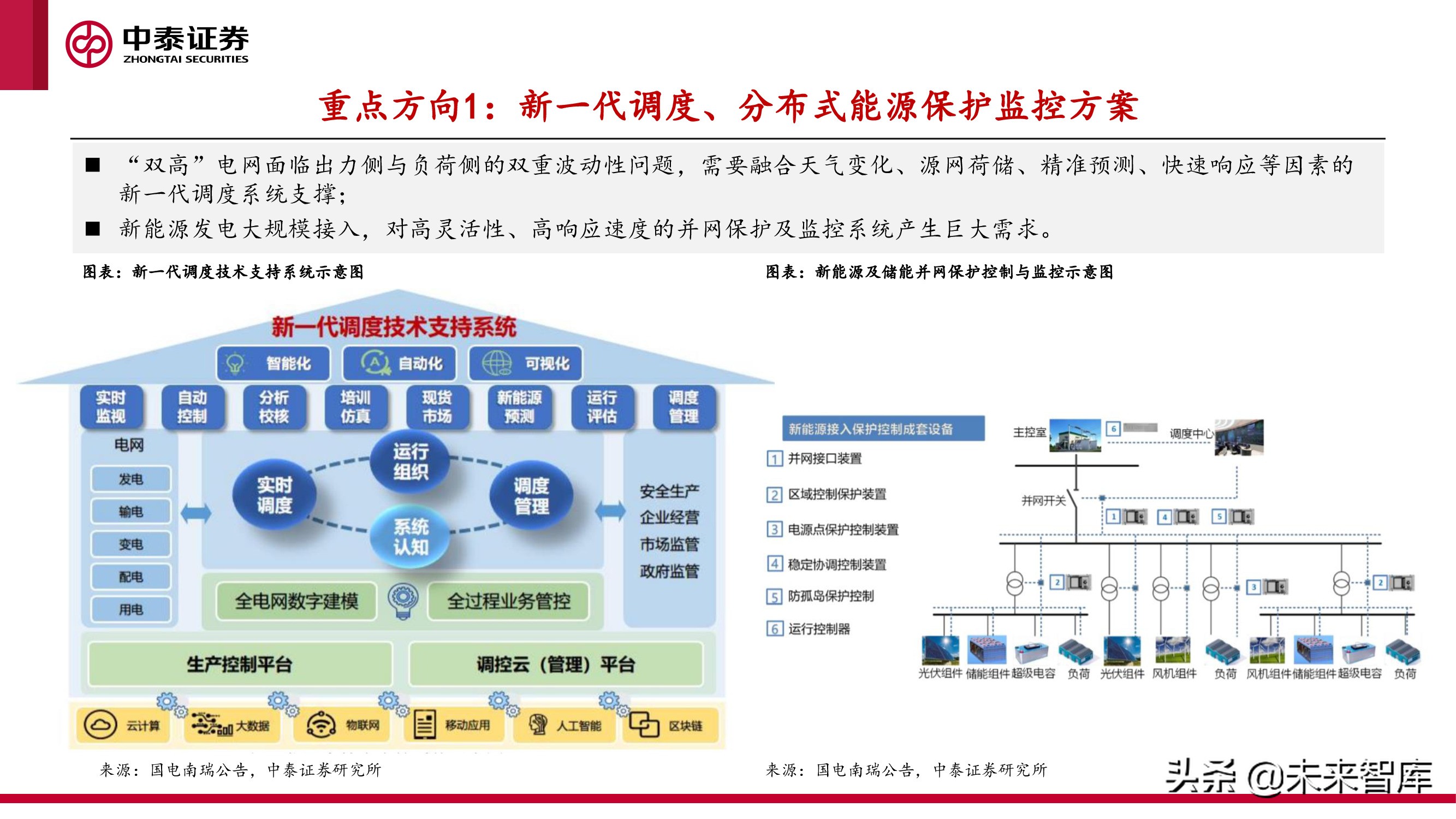 新型电力产业报告新型电力系统建设加速电化学储能赛道爆发