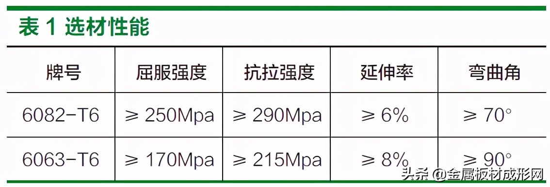 關于某新能源車型前防撞梁的設計