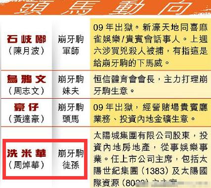 洗米华踩着崩牙驹成小赌王，事后翻脸不认人，用3000万打发恩人