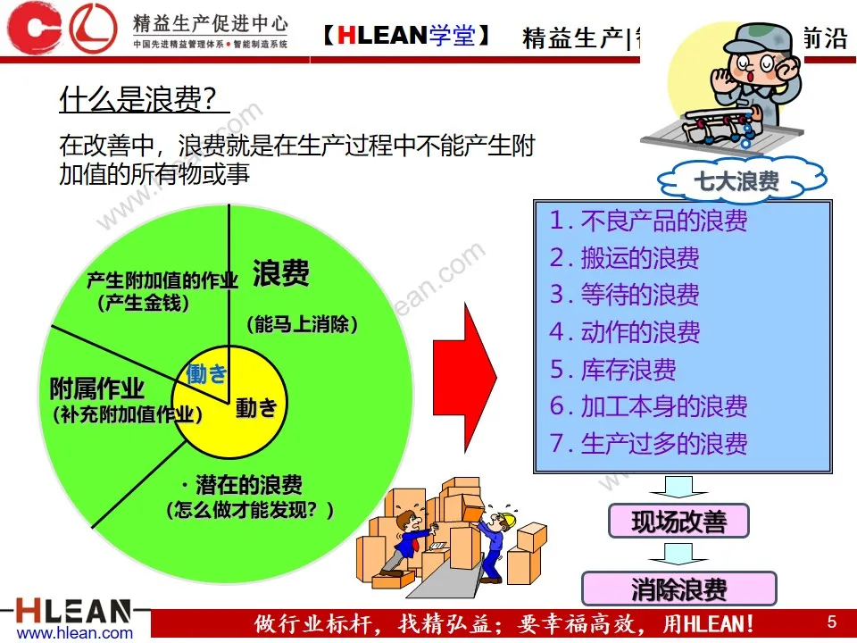 「精益学堂」做改善必须掌握的知识点