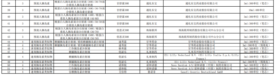 第六批国采，一批医药代表受影响